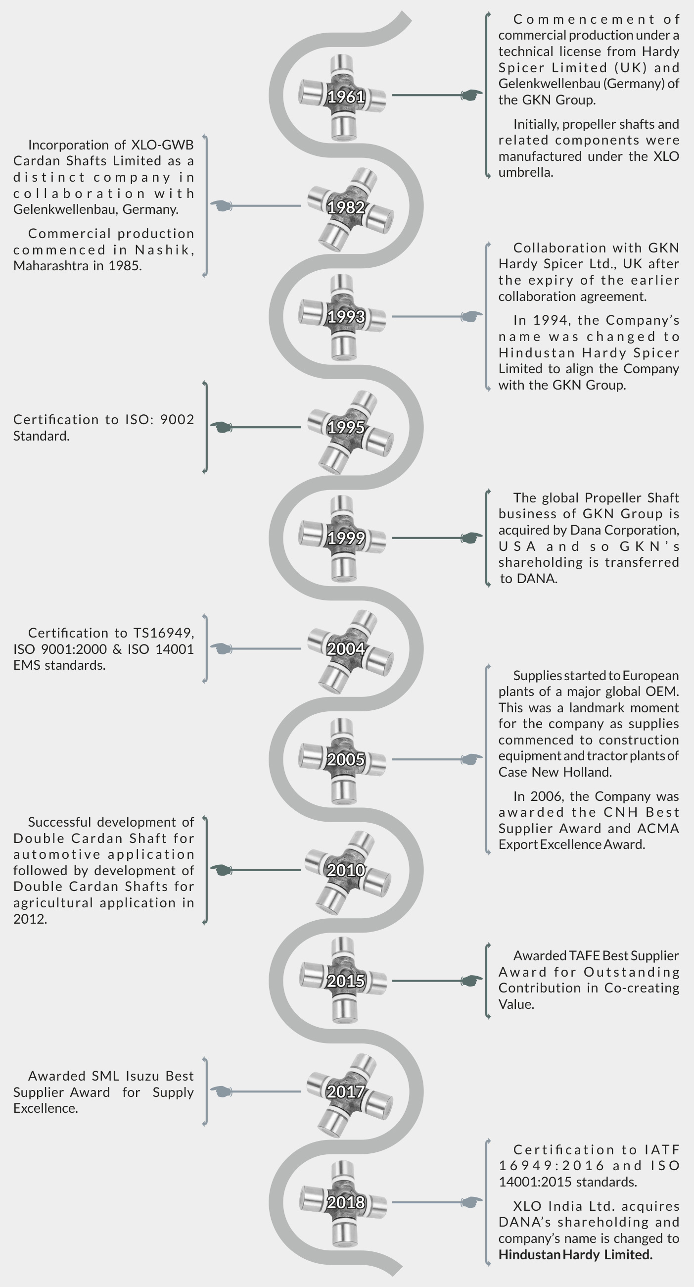 Hindustan Hardy Ltd. history