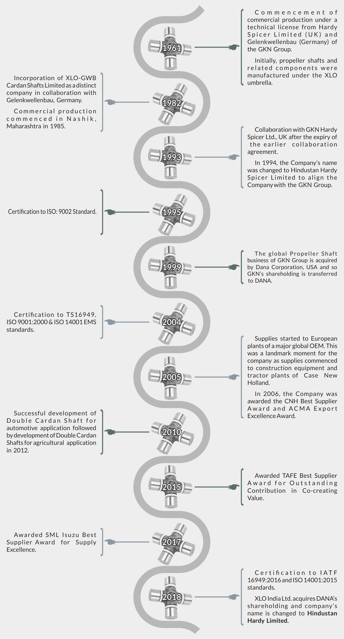 Hindustan Hardy Ltd. history