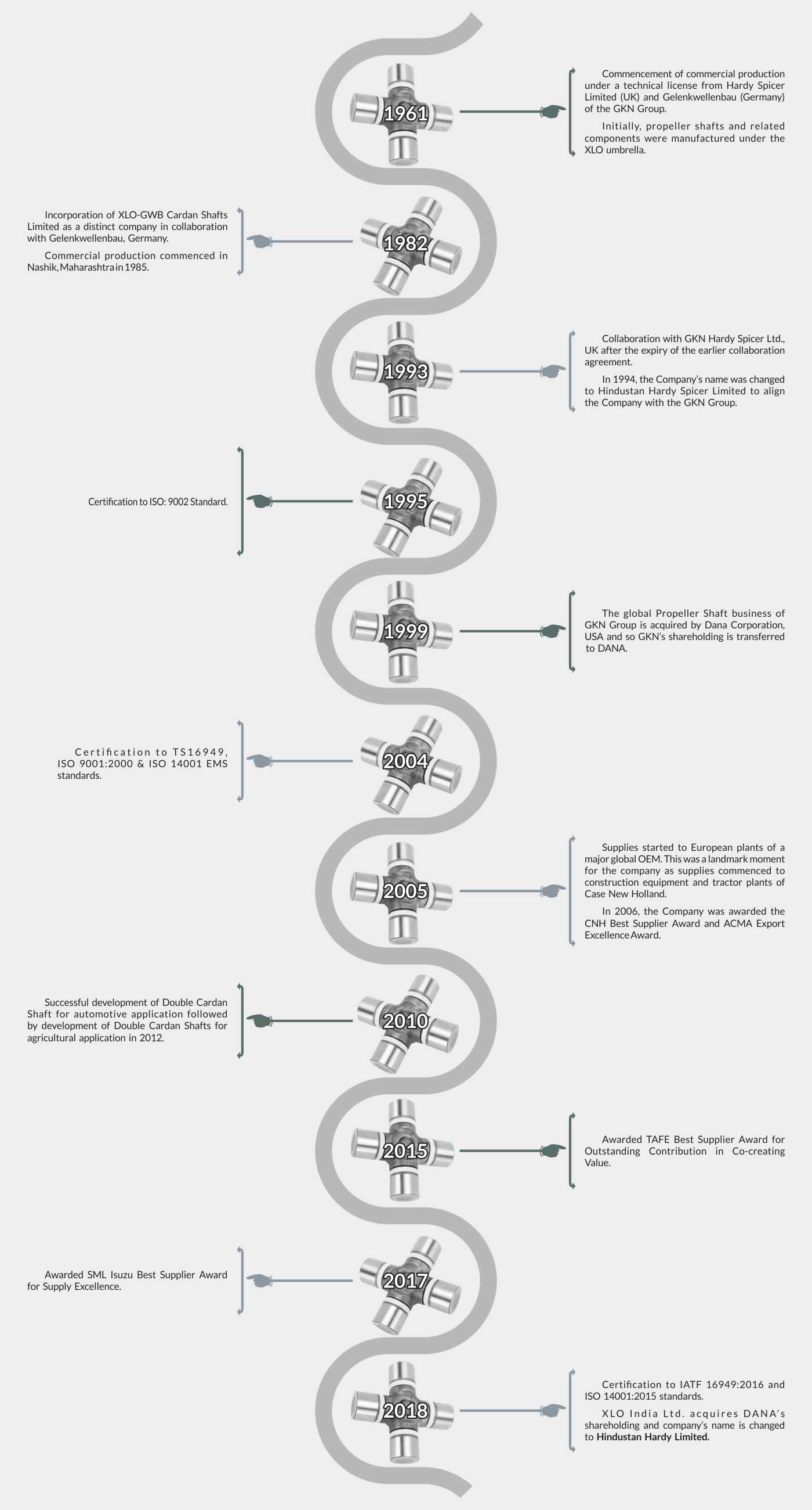 Hindustan Hardy Ltd. history